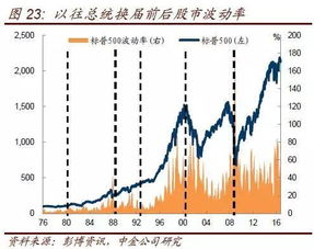 投资股票的收益具有不确定性吗对吗为什么（投资收益不确定的情况下） 第1张