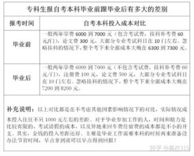 我是想参加自考本科的上班族,请问目前最好考的是行政管理专业吗 