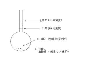 测量电瓶水的比重应该是在充电时，还是在静止时测量，