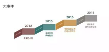 公司的主营业务为：室内装饰及设计，营业税税点是多少？