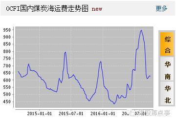 [经验共享] 煤炭股还有多少下跌空间啊