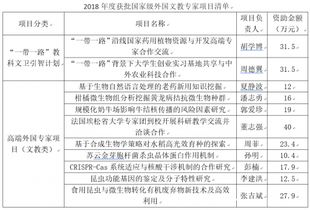 华中农业大学获批11项国家级外国文教专家项目