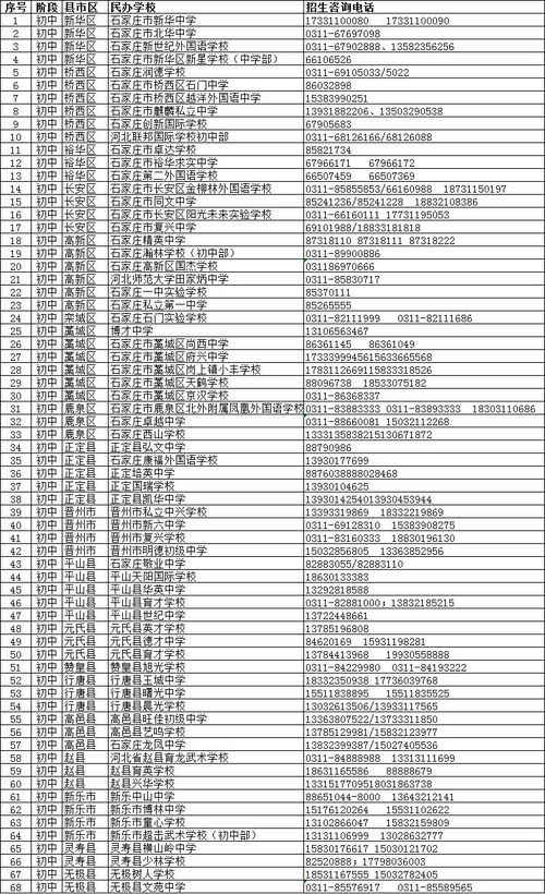 学校什么时候招生，石家庄招生办咨询电话