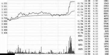 股票成本价怎么算我 假如我持有7000股3.88股，我想以3.65再买7000，算下现在的成本价 怎么算