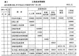 按规定预付的工程价款通过什么科目核算