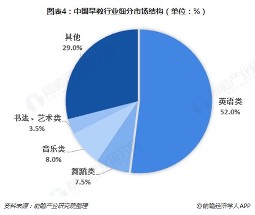 早教行业发展前景（早教行业的发展前景）