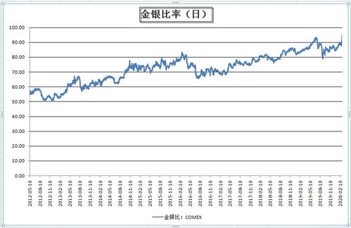 汽油降价对股市，黄金和美元及人民币有什么影响吗?利好利坏于哪些板块?