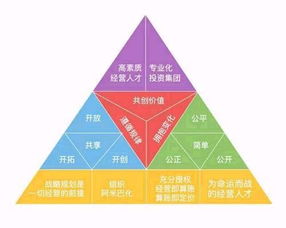 其价格可能会跟随,价值围绕价格还是价格围绕价值