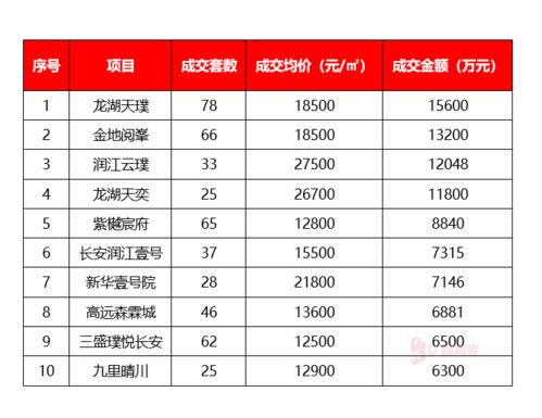 石家庄周报 9月第5周 10月第1周 石家庄加快城市更新建设步伐