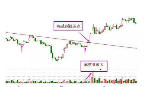 2004年至2007年股票下降了多少个点