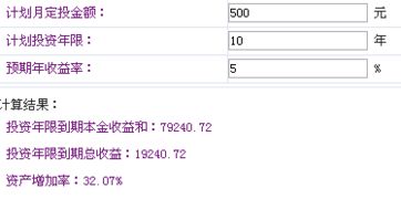 我是上班族的，月薪3000元左右,请问股票适合我这样的人投资吗？