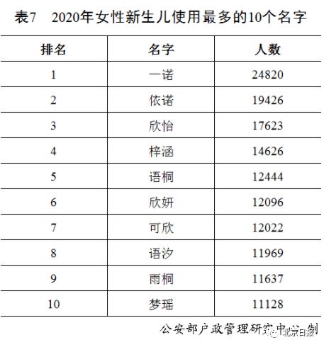 2020年百家姓排名,你的姓排第几 中国人姓名中的10个秘密