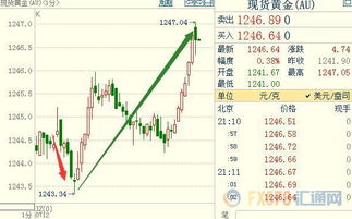 美国cpi月率对黄金影响大不大