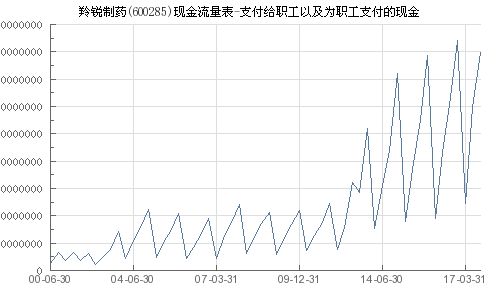 羚锐制药股份有限公司给内部员工交了哪些保险