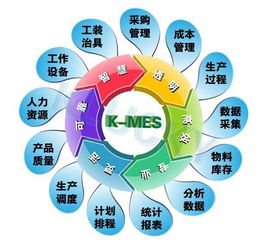 搜狐公众平台 浅析MES中国市场发展现状 