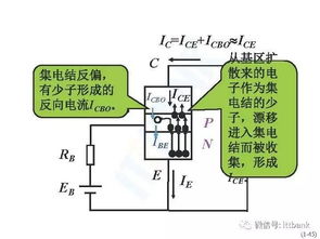 超详细的半导体基本知识讲解