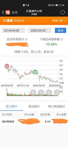 看股吧多空战一直没停过,忍不住发表一下个人观点,不代表投资建议,抓st股跟买正常