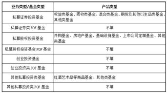 基金菜鸟求问：1、基金分类中的契约型基金和私募基金组织形式里的契约制有什么区别。2、有限合伙是私募