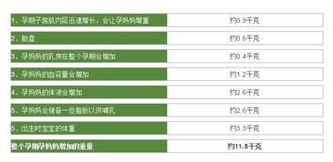 孕期可以减肥吗 孕期减肥食谱准妈妈准备好了吗