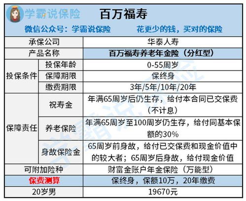 保险公司推出的分红型保险，它的年化收益大概是百分之多少？