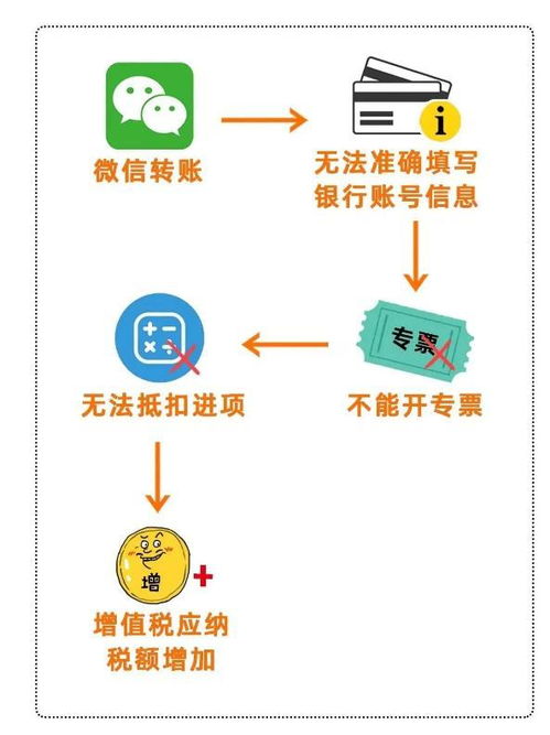 个人支付宝收款被税务稽查,建议企业赶紧自查这几种行为