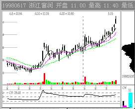 ETF的价格走势是不是不容易受到庄家或者主力操控