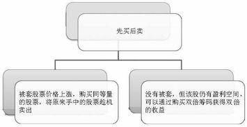 请问，亚太金融股票在线T+0交易是不是真的？在线汇款取款安全吗？有实施操作过的请建议。