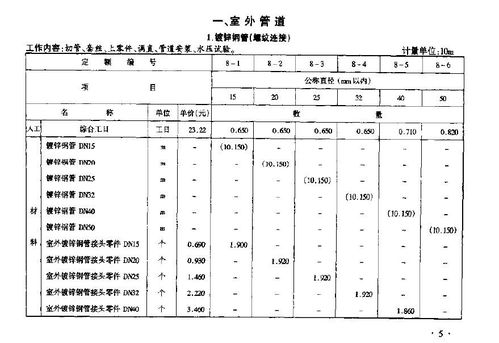 谁知道预算定额软件和算量软件哪个比较好一点?