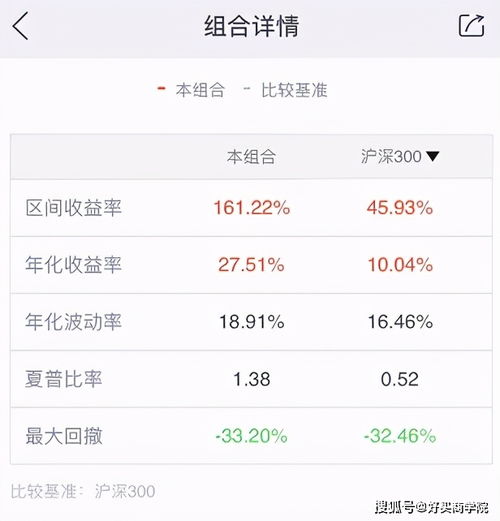 基金3500点是什么意思