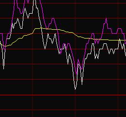 股票中紫色的线是什么？