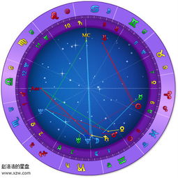 谁能解读下星盘 主要性格是什么样的呢 