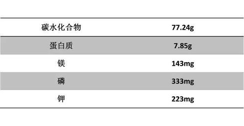 减肥界的黄金搭档 藜麦 糙米 