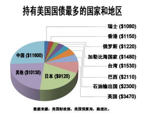 美国的经济危机为何能影响全球