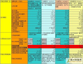 2022新股未通过发行的有哪些∞