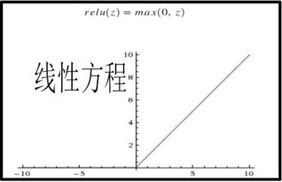 sigmoid函数，是非线性嘛？还有非线性是啥意思阿？