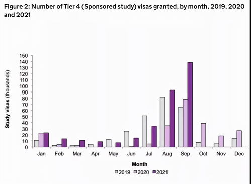 2021年去英国留学如果疫情还是很严重，在国内上英国学校的网课值吗(英国留学在家上网课)