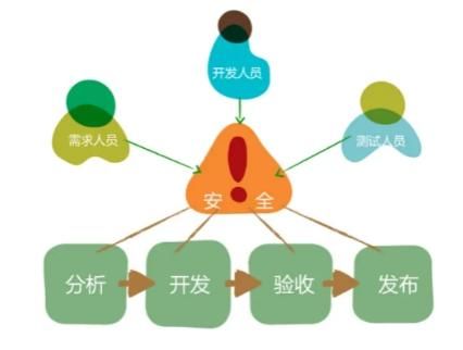 软件测试是干什么的 1分钟带你快速了解清楚软测的工作性质