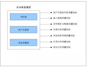 一个企业，财务应由几个人？