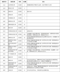 湖南省征集志愿在哪里填报(图2)