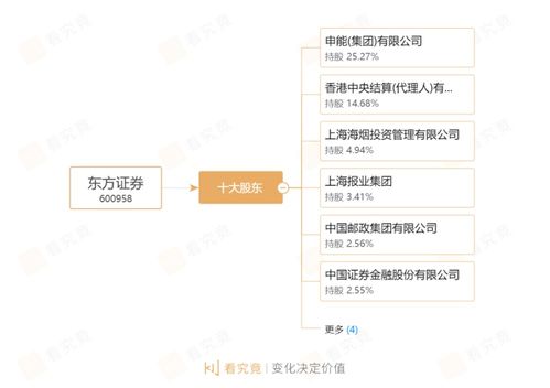 方证证券怎样才知配股成功