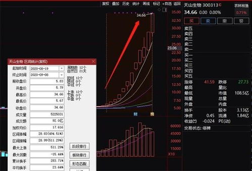 某上市公司发行股票500万股，1：4溢价发行，款收存银行，用会计分录做