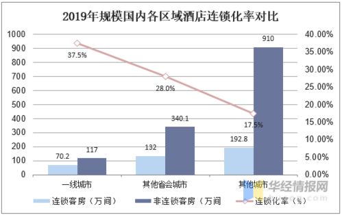 [讨论]为什么酒店行业竟争激烈、投资巨大、利润不高、但还是风声水起，大家发表发表高见