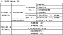 P/E，P/S，EV/EBITDA 都在什么情况或什么企业下适用