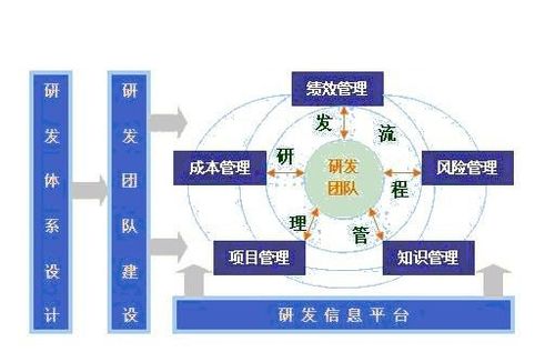 估算成本 重置成本 沉没成本