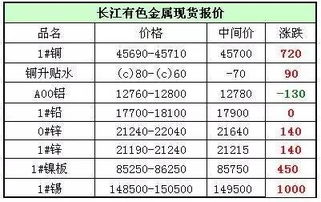 2017年1月3日行情报价