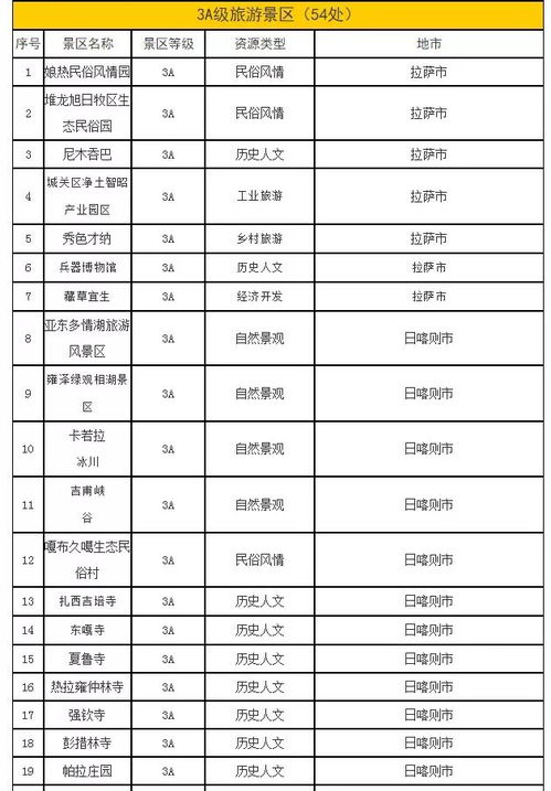 国家4a景区停车场配套标准,国家4a景区评定标准?