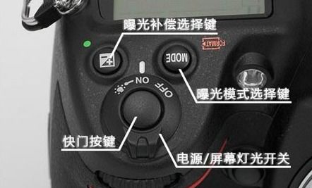 尼康d7200单反相机按键简介图解 