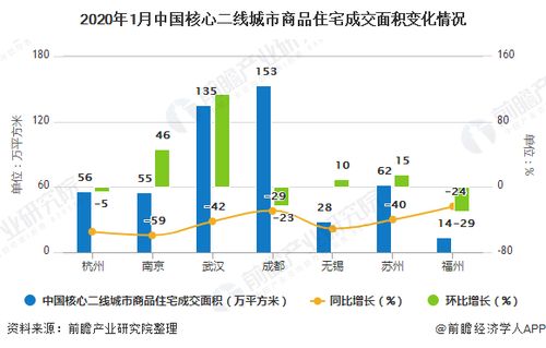 中国房地产业未来将现三大分化？请问大神们是什么意思呢？