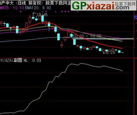 通达信引入指标公式为什么不能通过测试