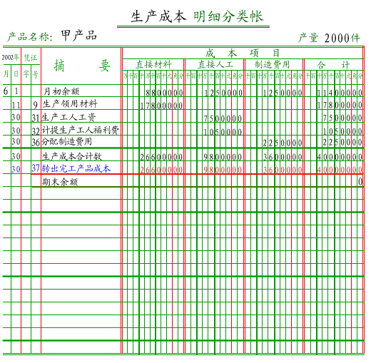 账本的印花税怎么交？本公司会计账本有银行、现金日记账、明细账（三栏和十七栏）、总分类账，谢谢